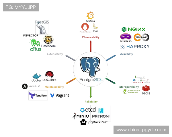 官方pgsql官网下载链接公布，确保用户安全下载正版数据库软件
