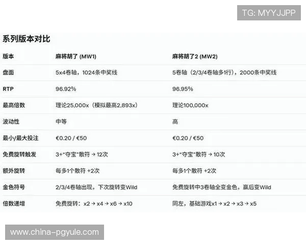 PG娱乐麻将胡了游戏下载后常见问题解决方案，确保顺畅游戏体验