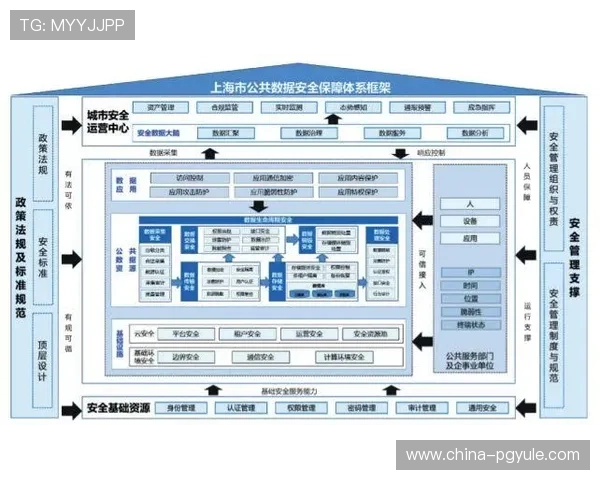 PGSoft游戏官网登录账号安全保障措施及个人信息保护策略详解